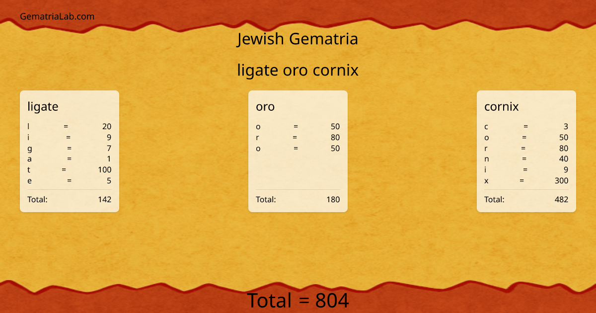 ligate oro cornix in jewish Gematria